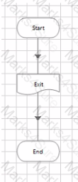 AD01 Question 25